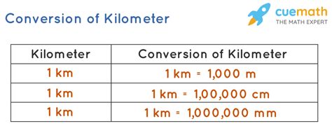 How many kilometers in a meter stick? 1 kilometer = 1000 meters 1 meter = 0.001 kilometer